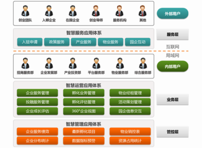 智慧創新創業型園區規劃與創業孵化器管理服務 構建未來創新生態的核心引擎