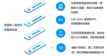 健康與活力，創(chuàng)新與成長 張江企業(yè)專屬的私人訂制體檢服務(wù)與創(chuàng)業(yè)孵化器管理服務(wù)