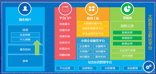 大數(shù)據(jù)賦能新時(shí)代 打造高效智能的創(chuàng)業(yè)孵化器管理服務(wù)體系