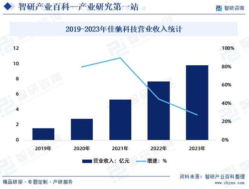 EMMS產業 發展環境透析、市場全景評估與未來趨勢預測