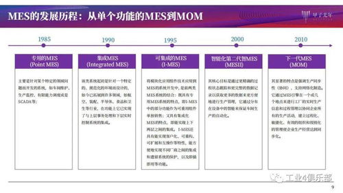 甲子光年 以MES為核，構建智能工廠數字化轉型的基石